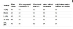 Černá krátká dámská zimní bunda (YP-20129-1) - Goodlookin M