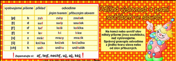 Odlišná výslovnost psaní souhlásek