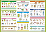 Food karta