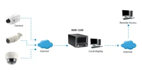 LevelOne NVR-1209 / NVR rekordér / 9 kanálů / 4 Mpx / 2x HDD / HDMI (NVR-1209)