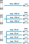 GARDENA 6100/5 inox auto 1773-20 (01773-20)