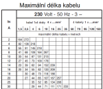 4" motor Coverco 3x230V 1,7m kabel Provedení: NBS4 150T 1,1kW 50Hz