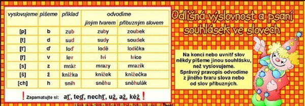 Odlišná výslovnost psaní souhlásek