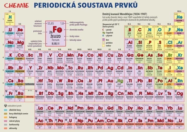 Chemie Periodická soustava prvků Lenka Harvanová