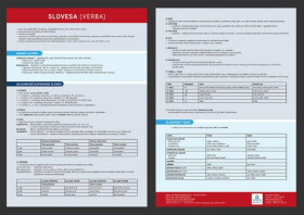 Přehledová tabulka učiva slovesa