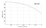 Grundfos SQ 2-55 15 m 96524431