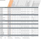 Benzínový křovinořez STIHL FS 94 C-E