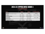 Hokejové Karty NHL 2024/25 Upper Deck Series 1 Gravity Retai Balíček