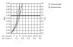 AXOR - Citterio M Dvouotvorová dřezová baterie, vzhled nerezu 34822800