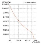 Samonasávací čerpadlo SEAFLO 42 24 V DC