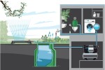 Automatická domácí vodárna Gardena 6300 SilentComfort 9068-20