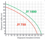 Kopro JY 750/2, povrchové čerpadlo, 230V