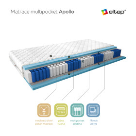 Matrace Apollo Rozměr: 140 x 200 cm, Potah: Medicott Silver