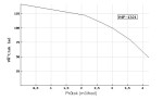 Ponorné čerpadlo EVAK V4P-1321 230V
