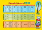 Angličtina časování slovesa TO BE - Pomůcka pro školáky - Kolektiv