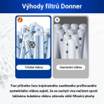Donner filtrační kartuš INT A 29000 - C 59900 Tkanina 8596220012951
