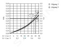 AXOR - Citterio E Termostatická baterie pod omítku, pro 2 spotřebiče, chrom 36703000