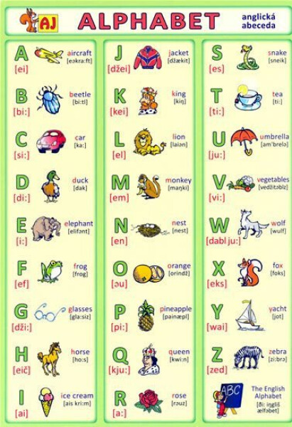 Alphabet anglická abeceda Petr Kupka