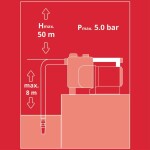 Elektrické povrchové čerpadlo Einhell GE-GP 1246 N FS 4180360