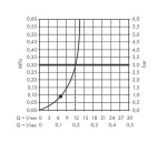 HANSGROHE - Pulsify S Hlavová sprcha 260, 1 proud, matná bílá 24140700