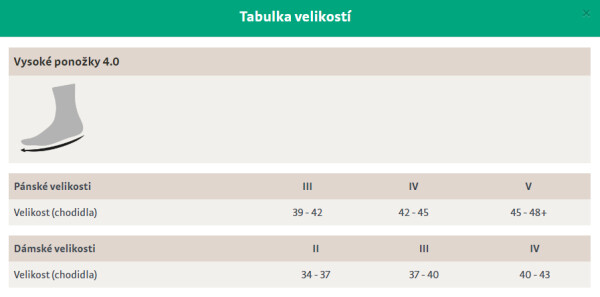 CEP dámské běžecké kompresní vysoké ponožky 5.0 - pink Velikost: II (Vel. chodidla 34-37)