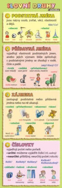 Záložka Slovní druhy Petr Kupka