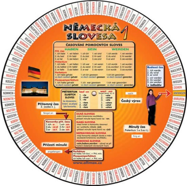 Německá slovesa